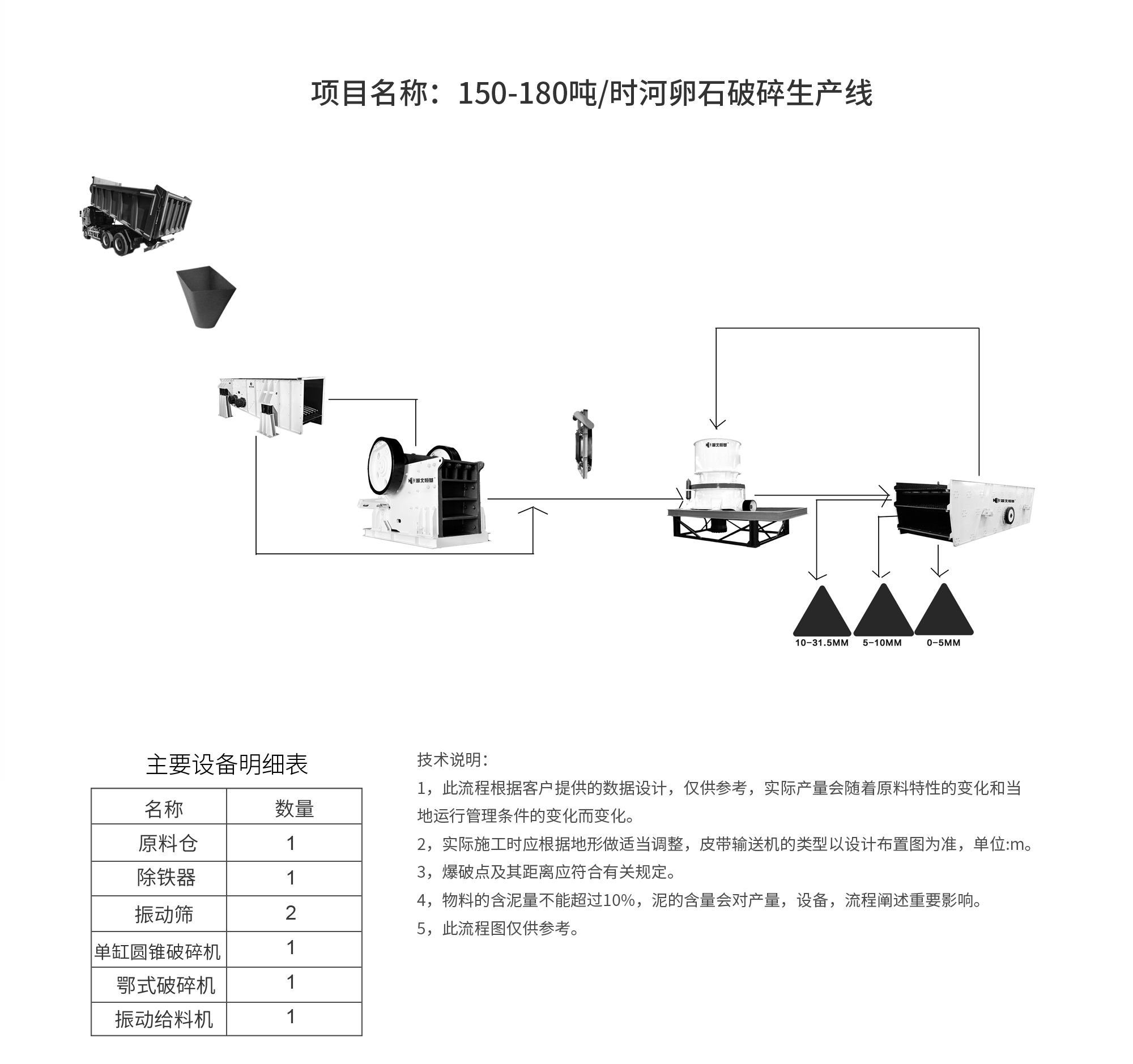 流程图